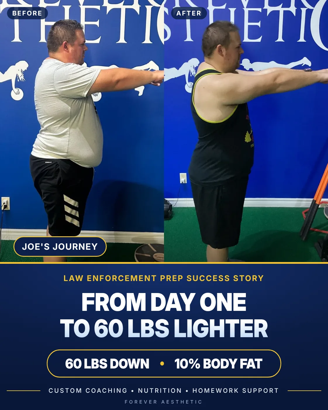 Joe's before and after photos: 60 lbs down and 10% body fat